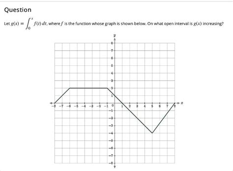 Solved Question Let G X F T Dt Where F Is The Function Whose Graph Is Shown Below On What