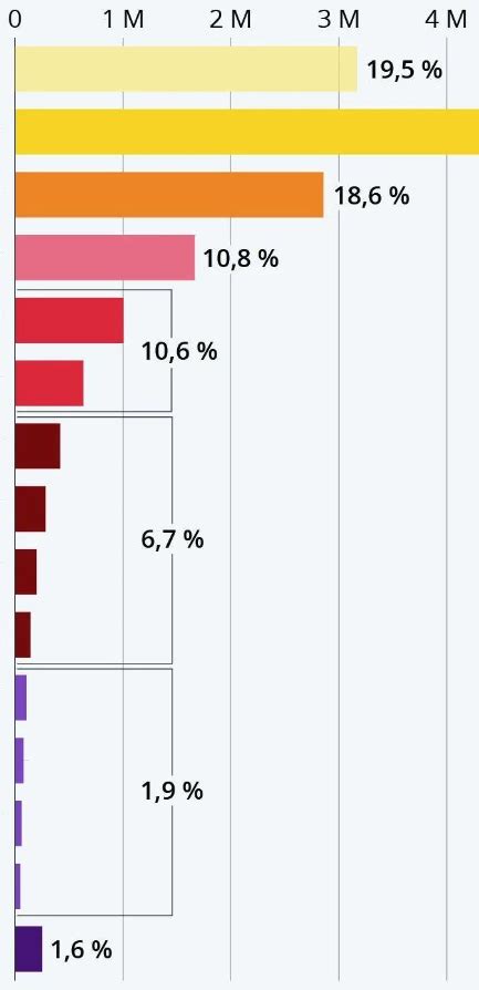 Dataviz Inspiration