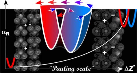 What Dictates Rashba Splitting In 2d Van Der Waals Heterobilayers