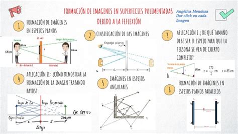 Mapa De Formaci N De Imagenes En Espejos Planos