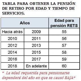 Pensiones Asesor Issste Pensi N De Retiro Por Edad Y Tiempo De