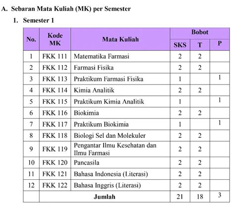 S Farmasi Klinik Dan Komunitas Stikes Widya Dharma Husada Tangerang