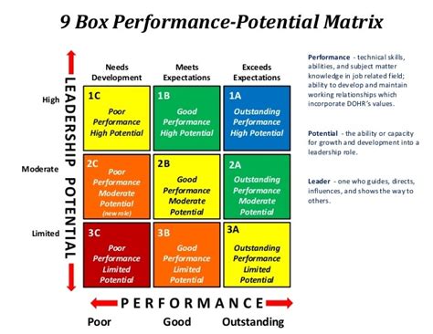 How To Use The Ansoff Matrix To Develop Digital Marketing Strategy