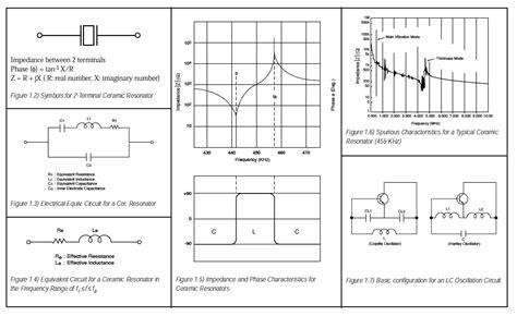 Ceramic Resonator Principles ECS Inc