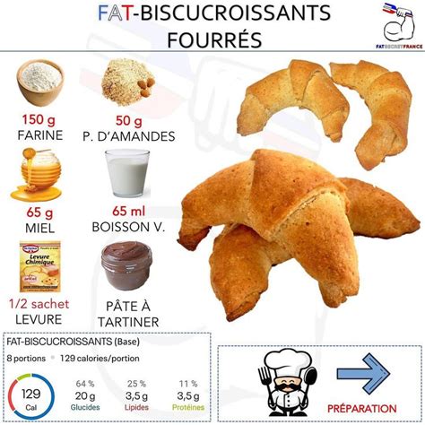 Fat Secret France On Instagram Laisse Un Jaime Et Dis Moi Ce Que