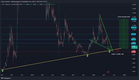 BINANCE AXSUSDT Chart Image By Crypto Student TradingView