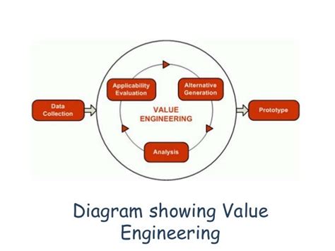 Value Engineering 2