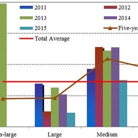 Severity distribution of flash flood disasters in 2011–2015 | Download ...