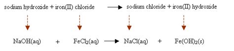 What Are State Symbols In A Chemical Equation