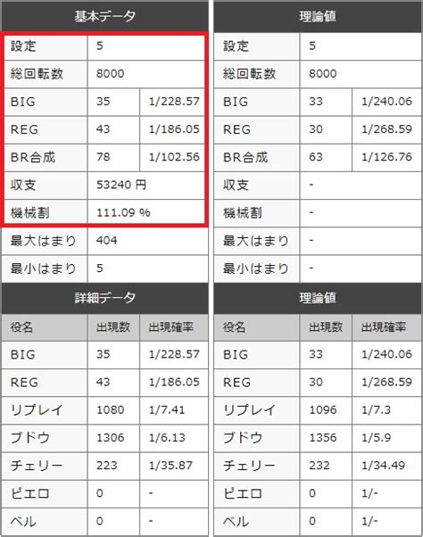 Sマイジャグラー5sマイジャグラーvの設定5高設定はどんな出方や挙動を示すのか？シミュレーションによるスランプグラフを公開