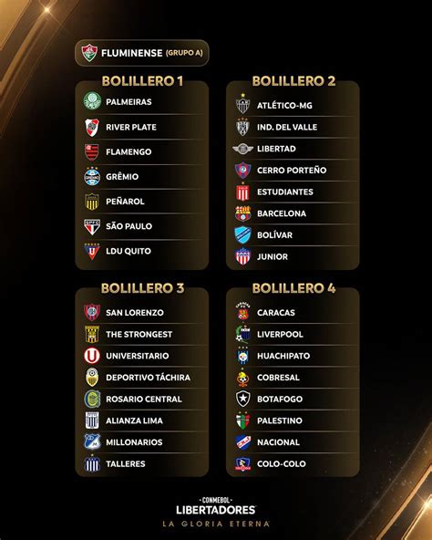 Definidos Los Bolilleros Para El Sorteo De La Copa Libertadores ¿dónde