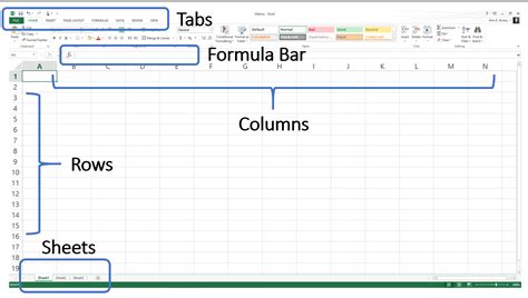 Learning To Use Excel Spreadsheets — Db