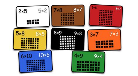 Intensif Dessert Par Exemple Ceinture Tables De Multiplication Célèbre