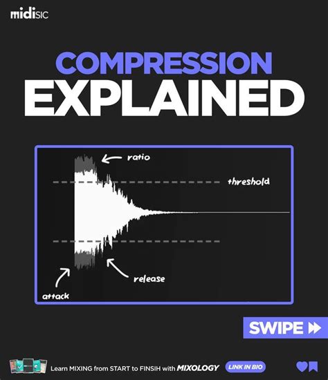 What Is Audio Compression Threshold And How It Affects Sound Quality