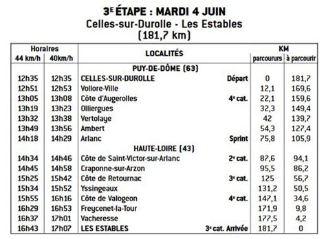 Critérium du Dauphiné Horaires profils parcours tout ce qu il faut