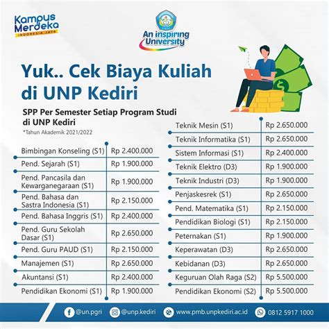 Pendaftaran Mahasiswa Baru Prodi Ppkn Unp Kediri Tahun Akademik