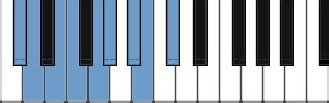 Octatonic Scales - overview with pictures