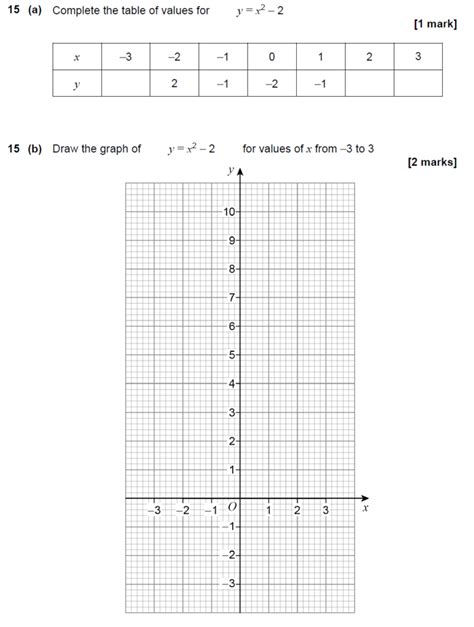 GCSE 9 1 Maths Quadratic Graphs Past Paper Questions Pi Academy