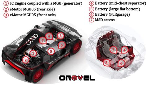 audi-dakar-rs-q-etron-battery-packaging-immersion-cooling-cylindrical ...