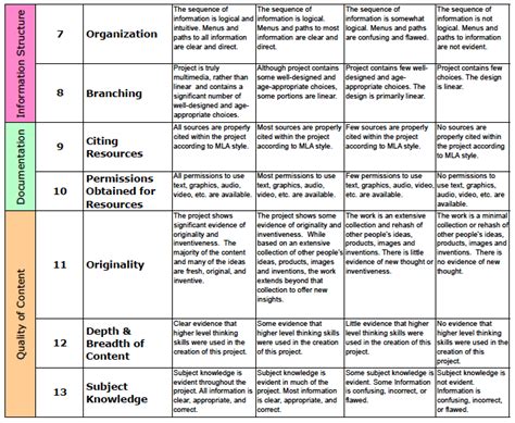 Multimedia Presentation Assessment In E Learning