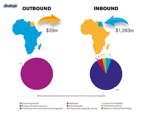 2019 Manda Report Egypt Iflr