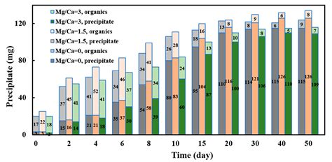 Minerals Free Full Text The Formation Of Calciummagnesium