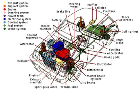 100% Quality Inspection for Automotive Suppliers