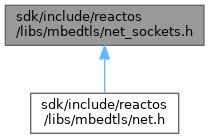 ReactOS Sdk Include Reactos Libs Mbedtls Net Sockets H File Reference