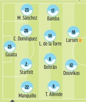 Las posibles alineaciones del Celta para la jornada 27 según la prensa