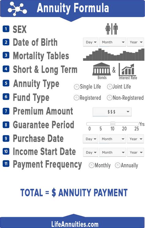 Annuity Formula Inforgraphic What Is The Annuity Formula For Calculating An Annuity