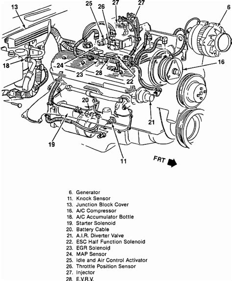 Gmc Sonoma Engine Diagram