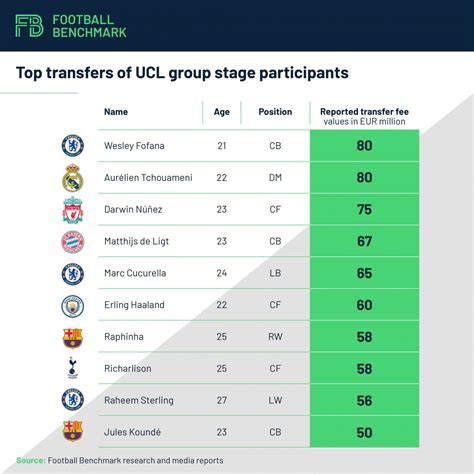 Uefa Champions League Fixtures Table 2018 Cabinets Matttroy