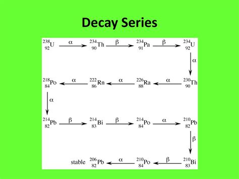 Nuclear Chemistry Nuclear Chemistryphysics Processes That Occur In