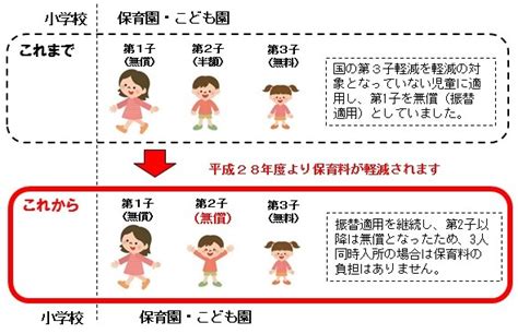 第2子の保育料が無償になります 鳥取県琴浦町