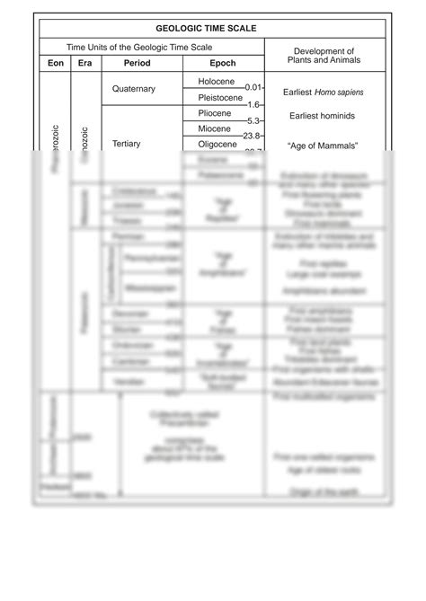 SOLUTION: Geologic time scale 3 - Studypool