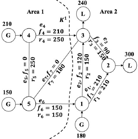 Another flow graph based upon graph based network flow solution. | Download Scientific Diagram