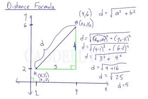 Distance Formula | Calculate the DIstance Between 2 Points