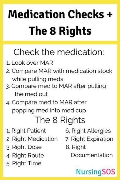 Rights Of Medication Administration Printable