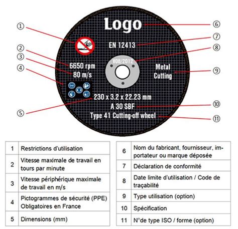 Comment choisir son disque à tronçonner Würth