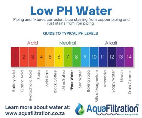 Low PH Water (Acidity) | Water Purification Systems