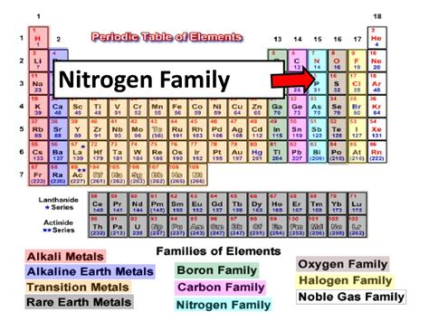 Student Version Periodic Table powerpoint with basic atomic theory - ppt download