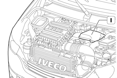 Iveco Daily Vi Caja De Fusibles Esquema Fusibles