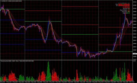 Forex Smart Pips Trading System Mt4 Free Download Forexracer