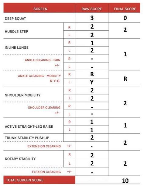 Fms Scoring Sheet Printable