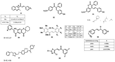 Pharmaceuticals Free Full Text Chalcone A Promising Bioactive