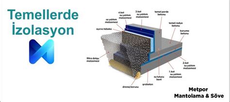 Temel Yalıtımı Doğru Malzeme ve Uygulama Teknikleri Metpor