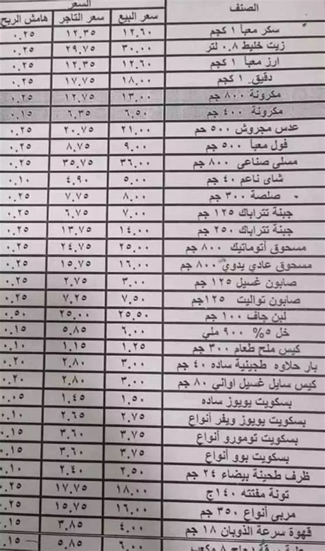 أسعار السلع التموينية لشهر مايو 2023 بعد الزيادة الجديدة شبابيك