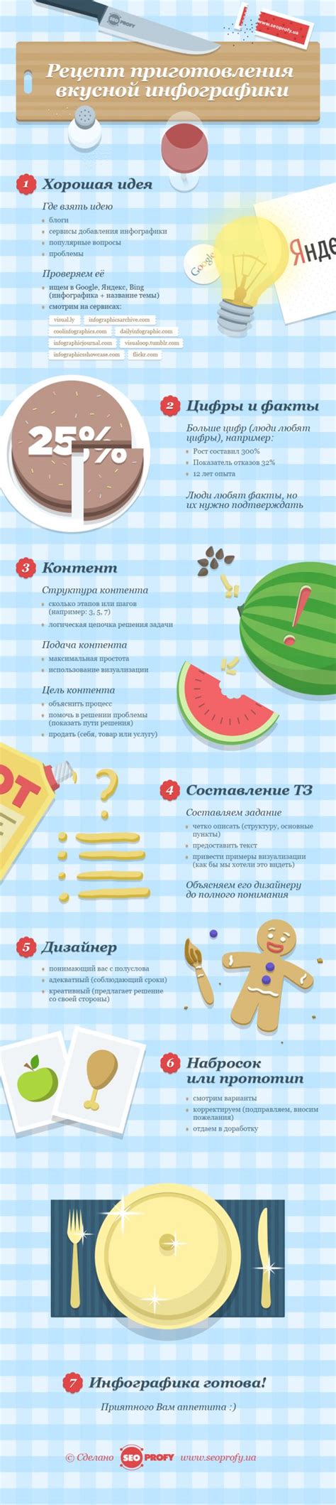 Инфографика: Рецепт приготовления вкусной инфографики | Инфографика ...