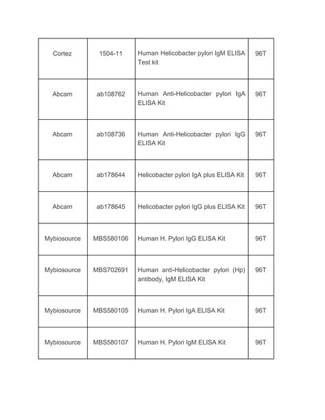 Deteksi Infeksi Helicobacter Pylori Dengan Elisa Pdf