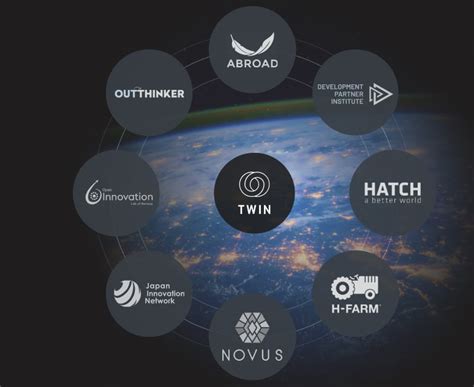 twin summits twin global